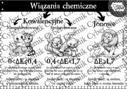 Plakaty/infografiki- Klasa 7. Chemia – Wiązania chemiczne​