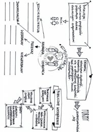 Komunikacja WOS - klasa 8