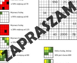 Procenty - kodowanie