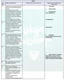 LEKTUROWSKAZ - POMOC DLA UCZNIA CZYTAJĄCEGO "LALKĘ" BOLESŁAWA PRUSA