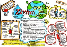 Edukacja przyrodnicza. Światowy Dzień Wody