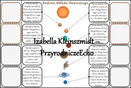Notatka okienkowa/stacja zadaniowe/notatka interaktywna/notatka graficzna/karta pracy/sketchnotka „Budowa Układu Słonecznego”, „Ciała niebieskie”, „Ziemia we Wszechświecie” w pdf. Geografia 6 , dział „Ruchy Ziemi”. Materiał wykonany na podstawie podręczn