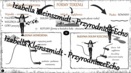 Sketchnotka „Ukształtowanie terenu” w power point do edycji, PRZYRODA do klasy 4, „Poznajemy krajobraz najbliższej okolicy”
