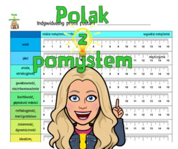 Indywidualny profil postaci