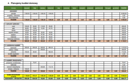 Nauka Excela od podstaw