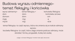 Prezentacja w pdf części mowy