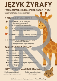 Pakiet Kart edukacyjno-terapeutycznych NVC „Język Żyrafy” – klasy 4–8 oraz 1-3 oraz plakaty Porozumienie bez przemocy DZIEN EMPATII, TUS, ZAJĘCIA ROZWIJAJĄCE KOMPETENCJE EMOCJONALNO- SPOŁECZNE, PEDAGOG, PSYCHOLOG, PROFILAKTYKA PRZEMOCY RÓWIEŚNICZEJ
