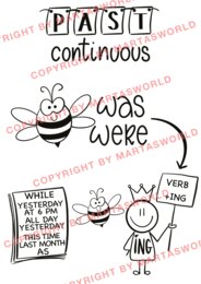 📢 English Tenses in Pictures