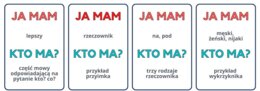 Ja mam, kto ma? Części mowy