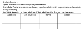 Karta pracy Właściwości substancji.