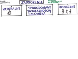 Zagrożenia - karta pracy