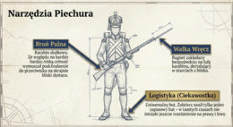 Epoka Napoleona - prezentacja.