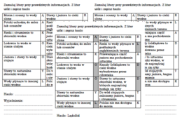 Wody słodkie i słone - łamigłówka dla klasy 4