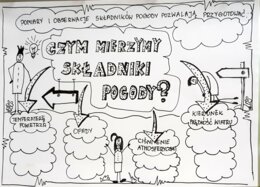 Klasa 4. Przyroda. Karta pracy. Czym mierzymy składniki pogody