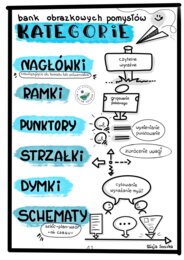 NOTATKI WIZUALNE kreatywne notowanie by Alicja Soszka :)