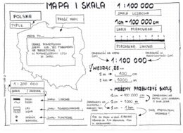 klasa 5 - Mapa i skala - sketchnotka