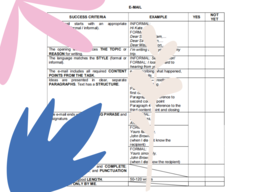 Kryteria pisania na języku angielskim – klasa VII-VIII | criteria writing in English – grades 7-8