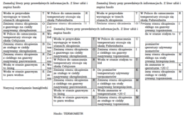 Łamigłówka dla klasy 4 na podsumowanie lekcji o stanach skupienia wody