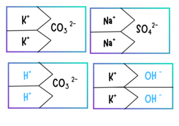 Puzzle- reakcja zobojętniania SOLE klasa 8