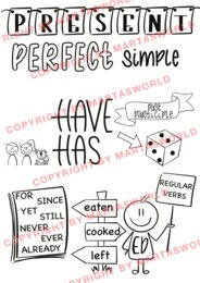 📢 English Tenses in Pictures