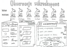 Praca z mikroskopem