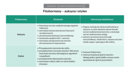 funkcjonowanie roślin KLASA 2 BIOLOGIA ROZSZERZONA