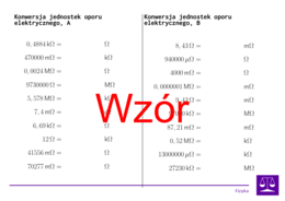 Konwersja jednostek oporu elektrycznego | matematyka | 26 kolumn