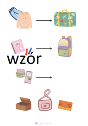 Myślenie przez analogię