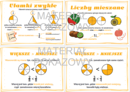 Ułamki zwykłe - gazetka, plansza, notatka
