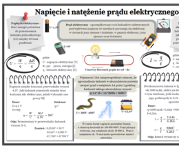 Napięcie i natężenie prądu elektrycznego (graficzna karta pracy-2 strony A4) SP fizyka