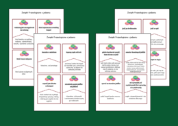 TŁUSTY CZWARTEK – jedzenie - frazeologizmy – ZWIĄZKI FRAZEOLOGICZNE – fiszki – 28 szt. - kl. 4-8 – egzamin – powtórzenie - ćwiczenia