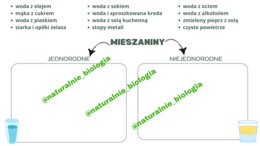 Rodzaje mieszanin - karta pracy