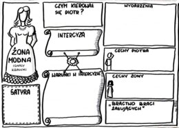 Karta pracy- "Żona modna" Ignacy Krasicki