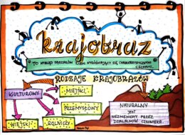 Klasa 4 Przyroda "Krajobraz" sketchnotka