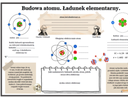 Budowa atomu. Ładunek elementarny. (Fizyka )
