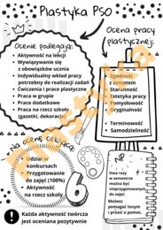 Plastyka - oceniane aktywności