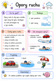 Notatki, które uczą – Fizyka klasa 7 | Kompletny zestaw notatek graficznych