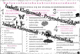 Sketchnotka - notatka „Wpływ człowieka na różnorodność biologiczną” wykonana w power point do edycji. Biologia 8; „Człowiek i środowisko