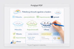 Karta pracy: Rozpoznaj rodzaje deszczu