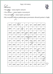 Kąty i ich miary - kodowanie