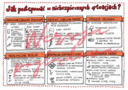 Jak postępować w sytuacjach niebezpiecznych? – przyroda kl. 4 -wypełniona karta pracy