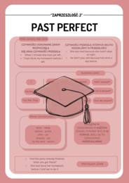 PAST PERFECT