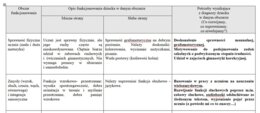Wielospecjalistyczna Ocena Poziomu Funkcjonowania Ucznia z  Niedostosowaniem Społecznym.
