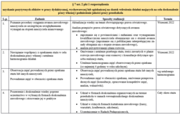 Plan rozwoju zawodowego nauczyciela przedszkola - mianowanie