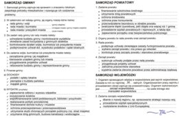 Samorząd gminny, powiatowy i wojewódzki (sketchnotka)