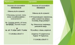 Imiesłowy przysłówkowe - prezentacja + ćwiczenia dla uczniów