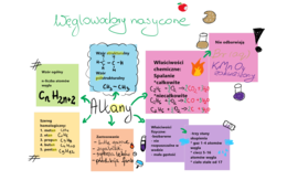 Zestaw chemia klasa 8 - pomoce dydaktyczne