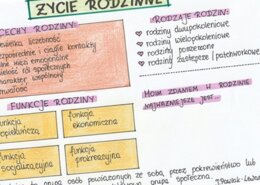 Życie rodzinne - sketchnotka