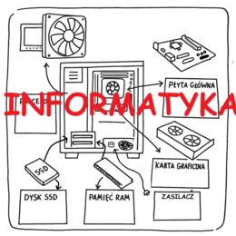 Informatyka - Budowa komputera