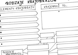 Rodzaje krajobrazów (karta pracy)